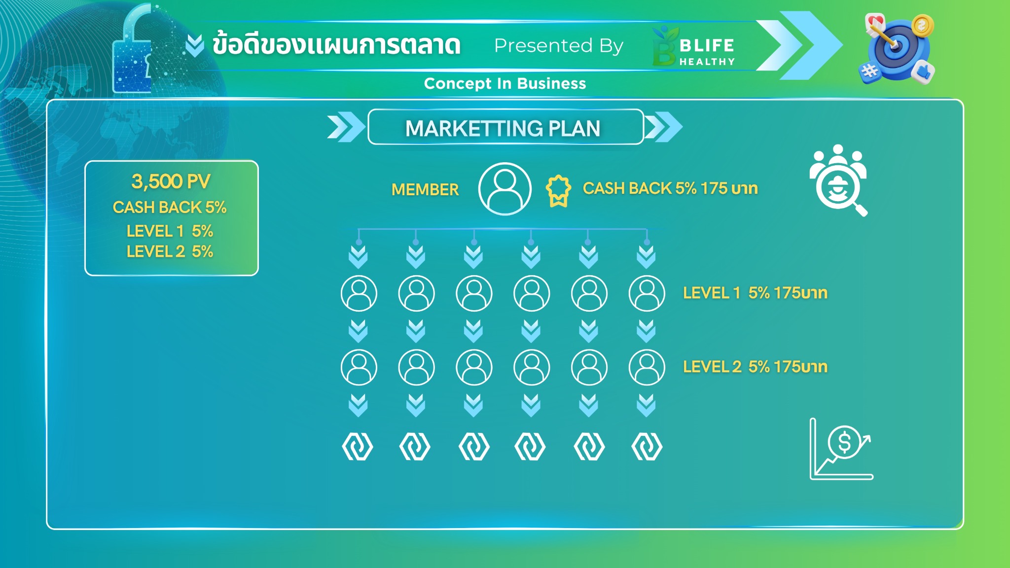 Marketing Plan 1